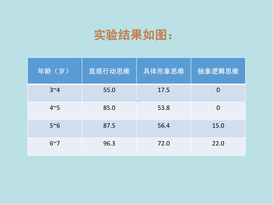 幼儿思维与幼儿的活动课件.pptx_第3页