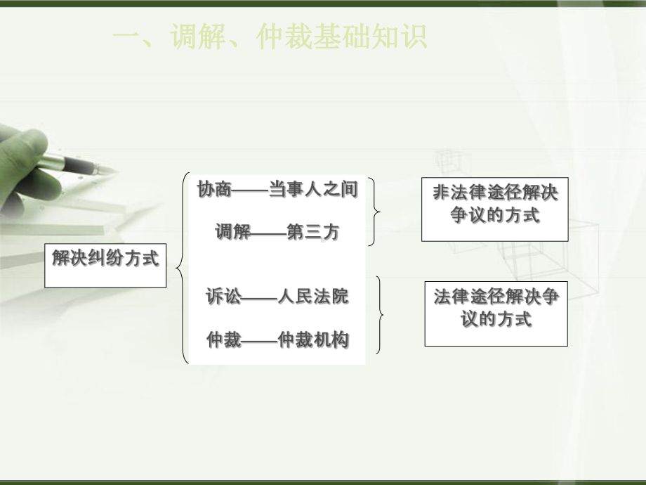 工商联商会调解仲裁工作介绍-课件.ppt_第2页