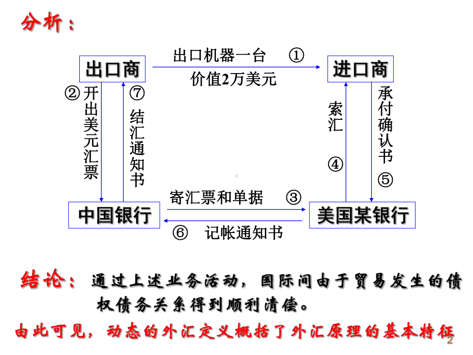 国际金融案例课件.ppt_第2页