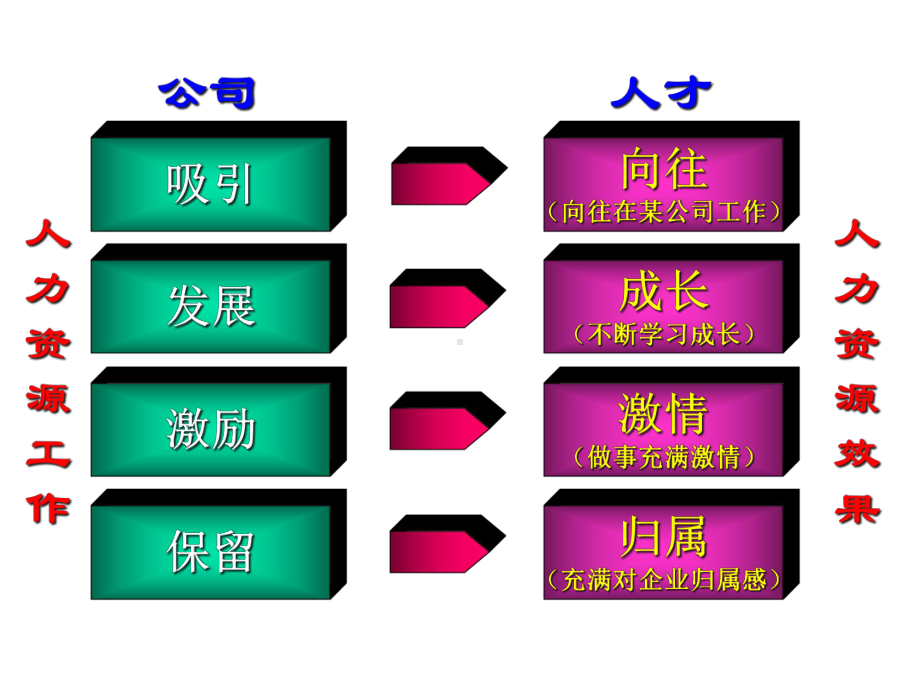 年度人力资源战略规划.pptx_第3页