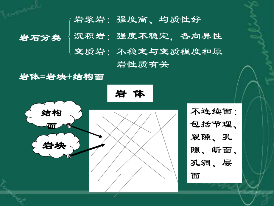 岩石力学PPT精品课程课件全册课件汇总.ppt_第3页