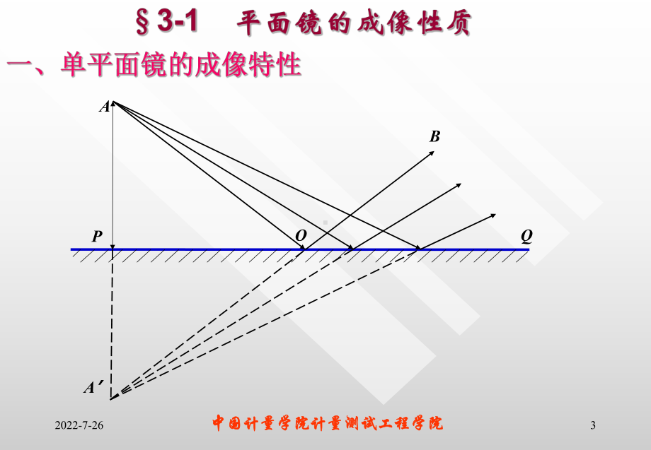 应用光学第四章课件.ppt_第3页