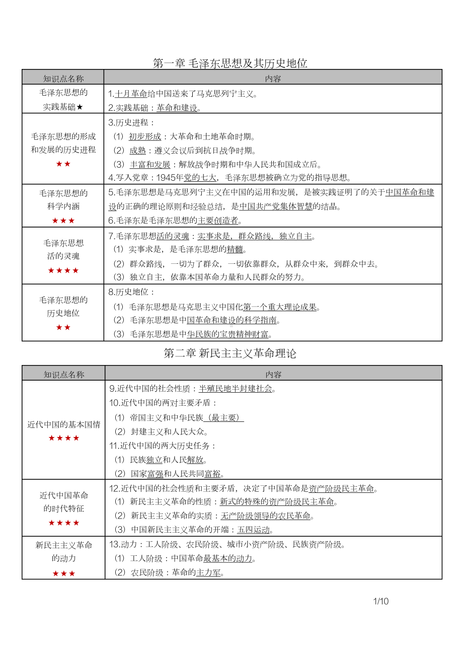 自考12656毛泽东思想和中国特色社会主义理论体系概论密训高频考点重点汇总.docx_第1页