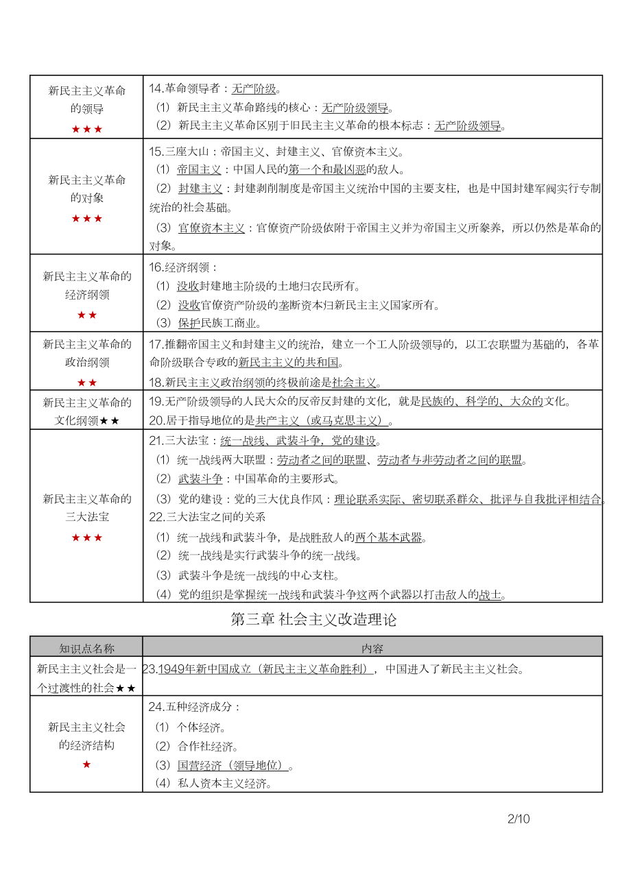 自考12656毛泽东思想和中国特色社会主义理论体系概论密训高频考点重点汇总.docx_第2页