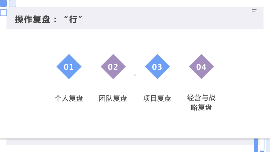 复盘+：操作复盘：“行”课件.pptx_第3页
