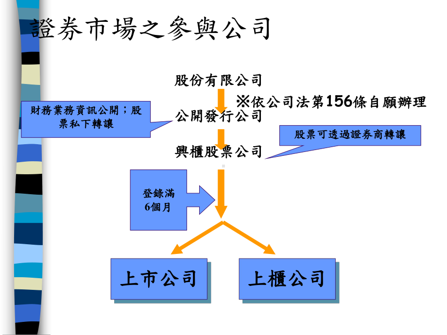 有价证券上市上柜相关知识(ppt-59页)课件.ppt_第2页