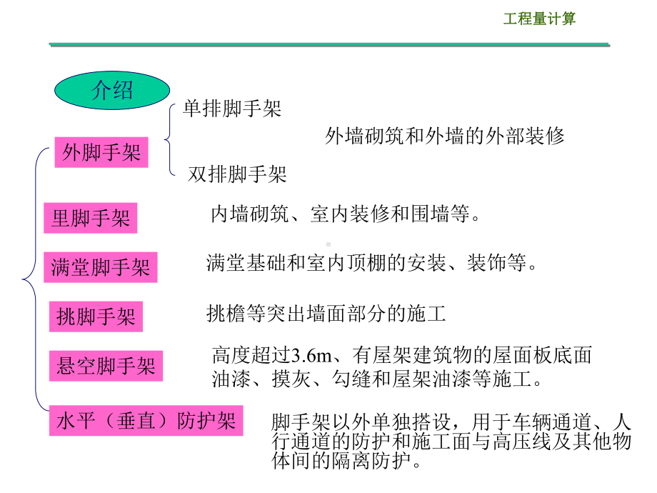 建筑工程计量与计价(定额计价)-第十四章-施工技术措施项目(14.1-14.3)课件.ppt_第3页