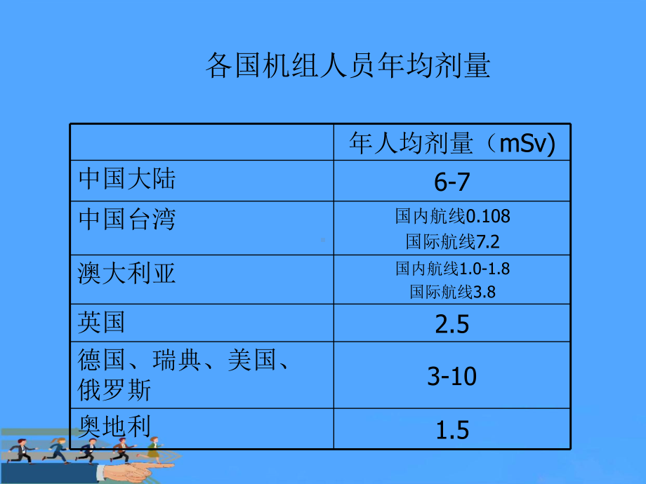 放射工作人员培训PPT课件.ppt_第3页