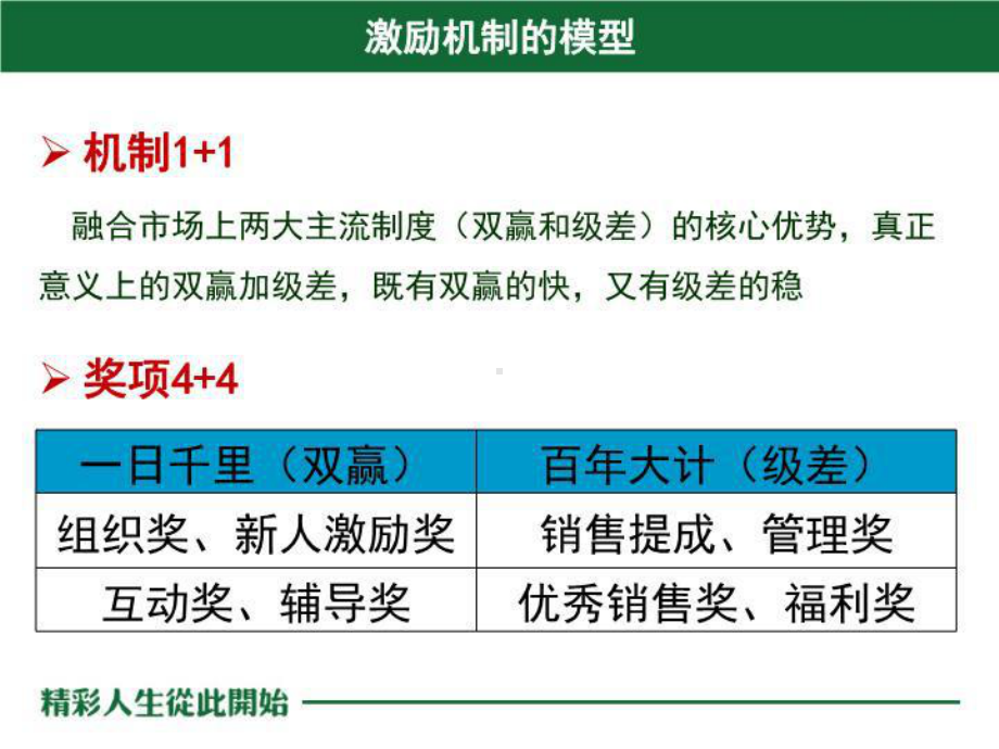 春芝堂奖金制度详解PPT课件.ppt_第3页