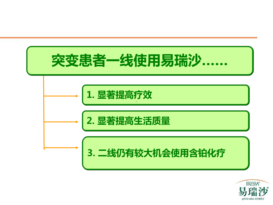 易瑞沙一线新课件.ppt_第3页