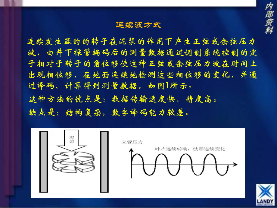 无线随钻MWD培训教材课件.ppt_第3页