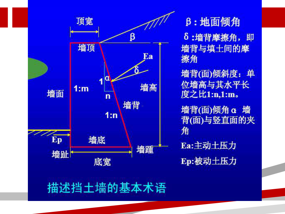 抗滑挡土墙设计与施工.ppt_第3页