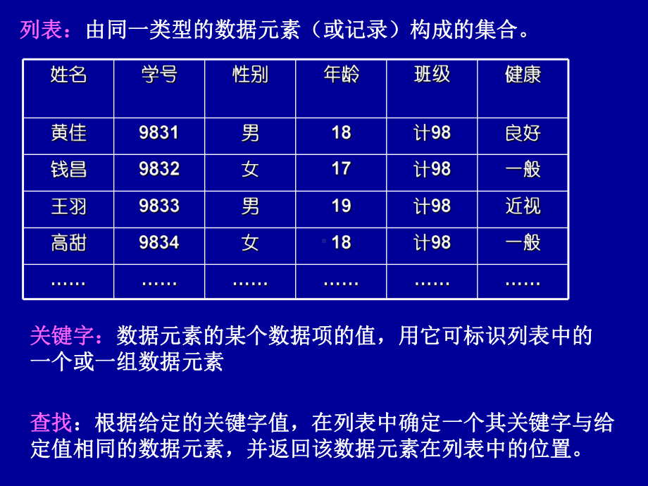 数据结构课件-第8章-查找.ppt.ppt_第3页