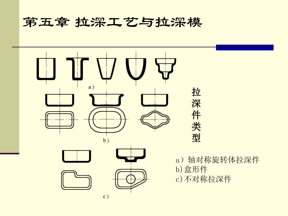 拉深工艺与拉深课件.ppt_第3页