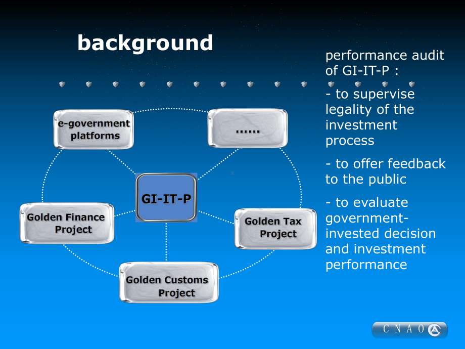 政府投资IT项目的效益评价方法初探课件.ppt_第3页