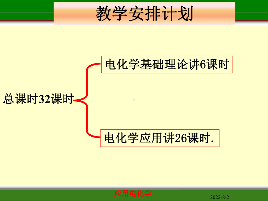 应用电化学课件第一章绪论和溶液理论-.ppt_第3页