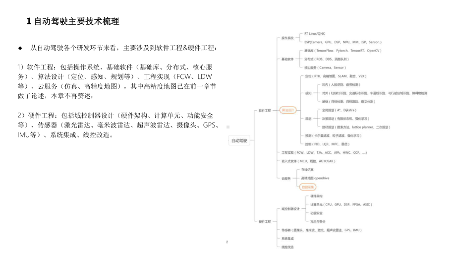 智能汽车软件在自动驾驶中的应用及关键技术梳理(2021年)课件.pptx_第2页