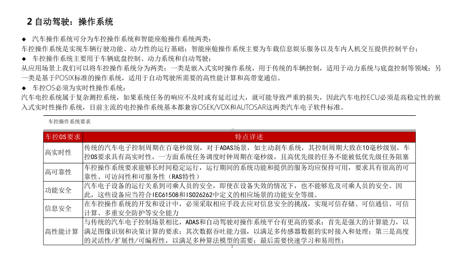 智能汽车软件在自动驾驶中的应用及关键技术梳理(2021年)课件.pptx_第3页