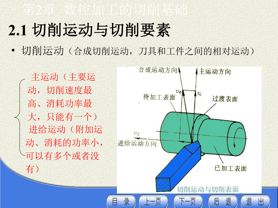 数控加工的切削基础课件.ppt_第3页