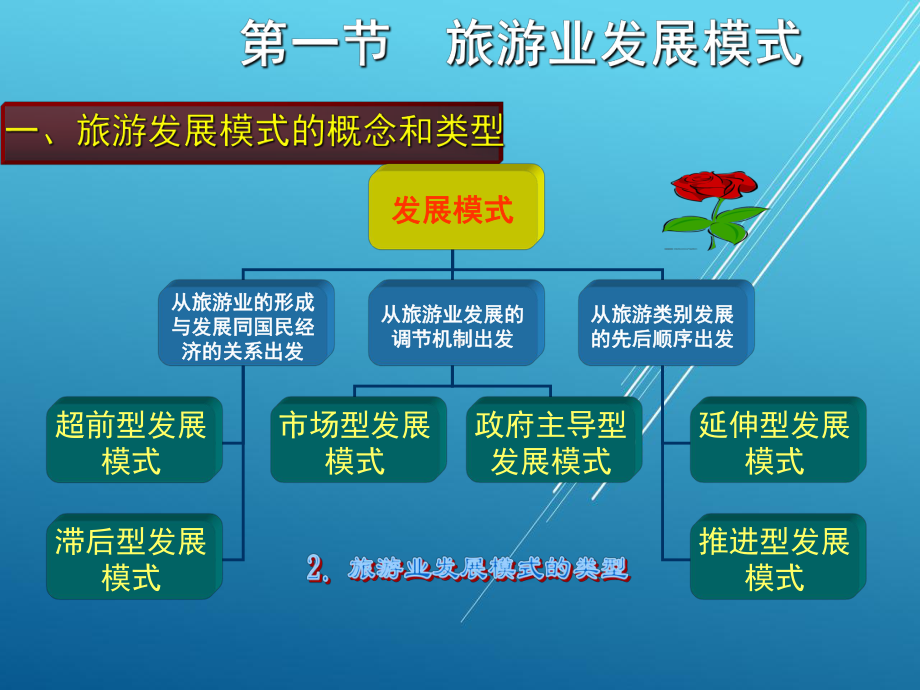 旅游学概论第十章课件.ppt_第3页