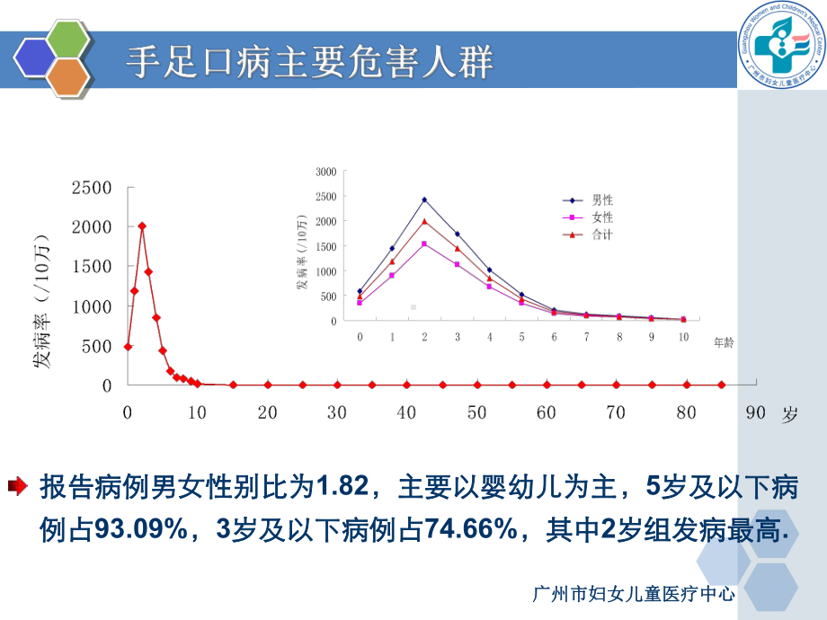 手足口培训南41广州南沙区疾病预防控制中心课件.ppt_第2页