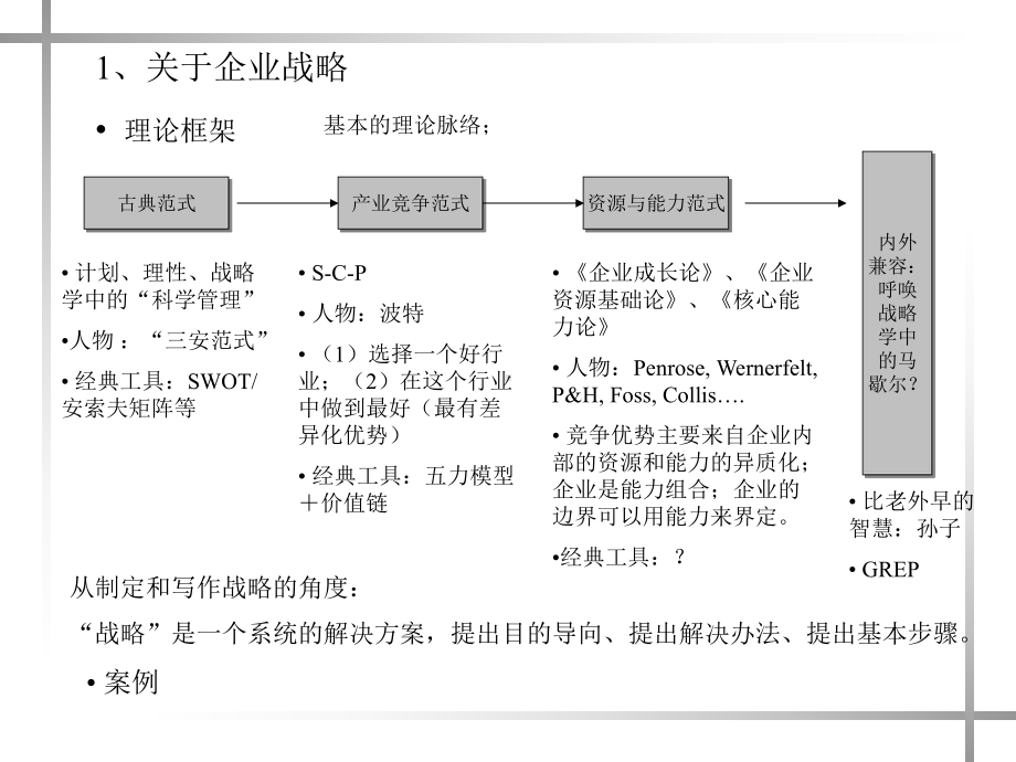 有关人力资源战略、规划和战略薪酬的理论框架思考及案例.ppt_第3页