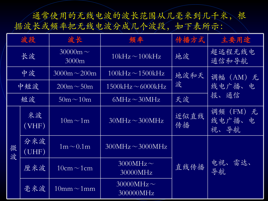 无线电波的发射和接收课件.ppt_第2页