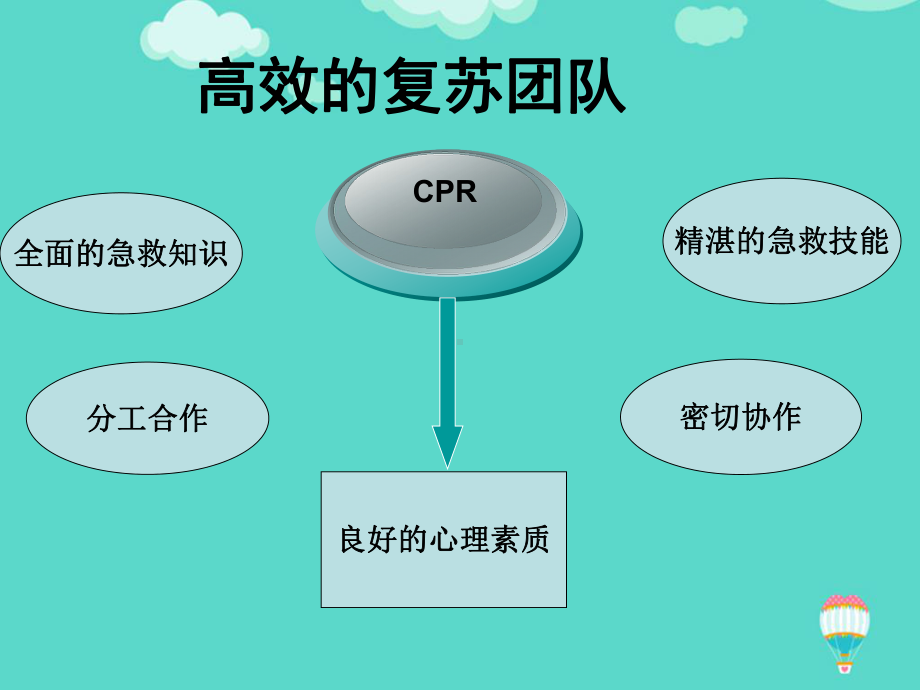 急诊的抢救护理配合PPT课件.ppt_第3页