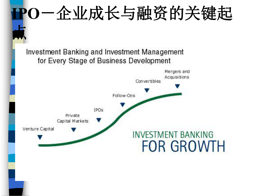 投资估价IPO过程分析(ppt-51页)课件.ppt_第2页