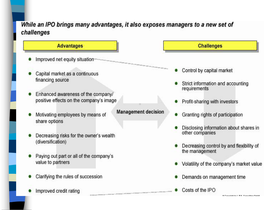 投资估价IPO过程分析(ppt-51页)课件.ppt_第3页