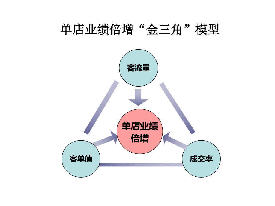 店面常态化5A运营实操(上)课件.ppt_第1页