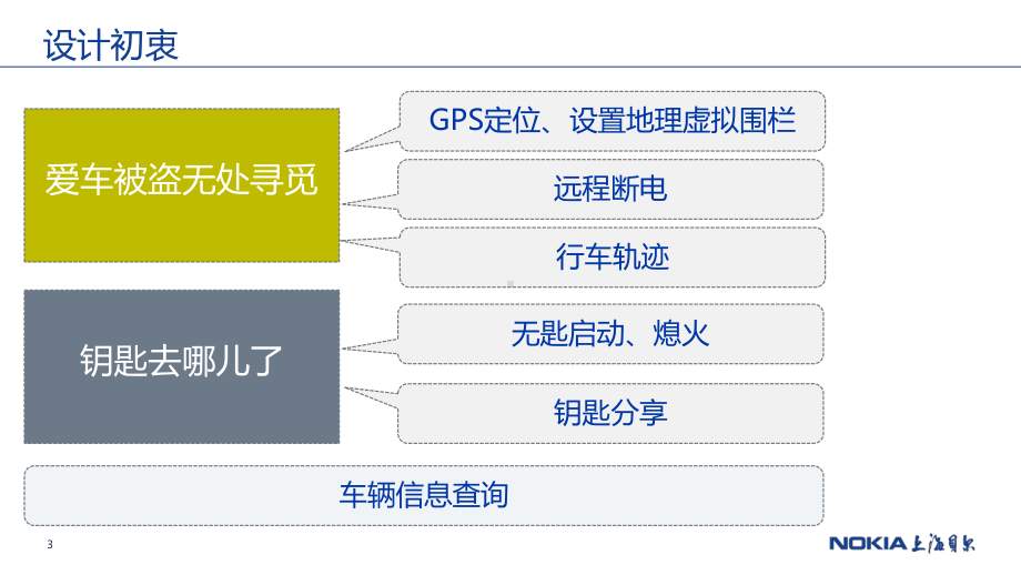 智能电动车锁-整课件.pptx_第3页