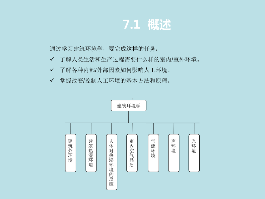 智能建筑概论第7章-建筑环境课件.ppt_第3页