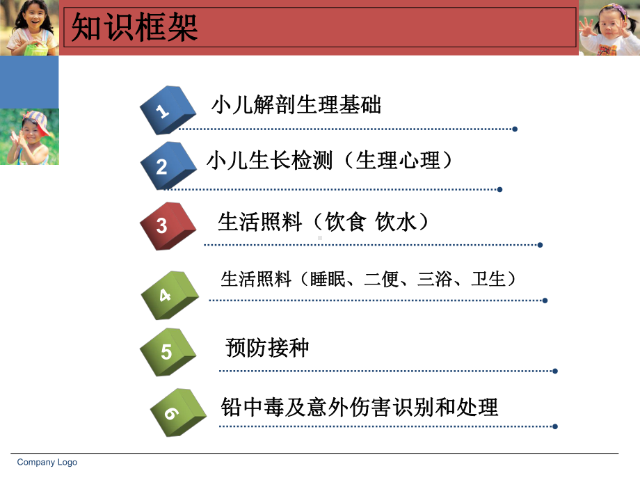 新生儿解剖生理基础课件.ppt_第2页