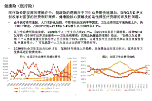 我国健康医疗险支出情况及商业医疗险发展趋势分析课件.pptx