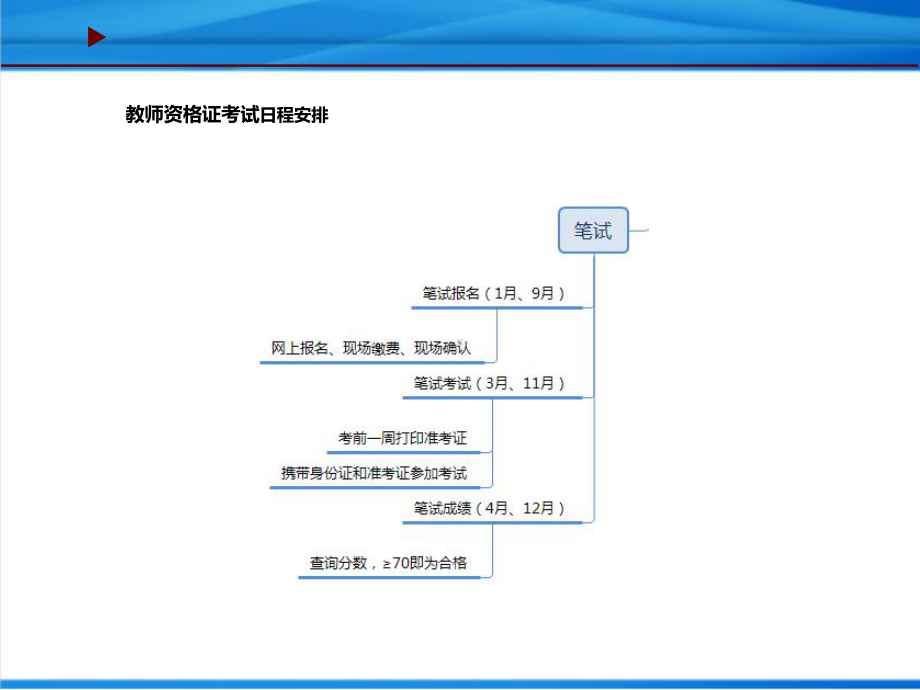 教师资格证笔试课件(幼儿综合素质)-教师职业理念.pptx_第3页