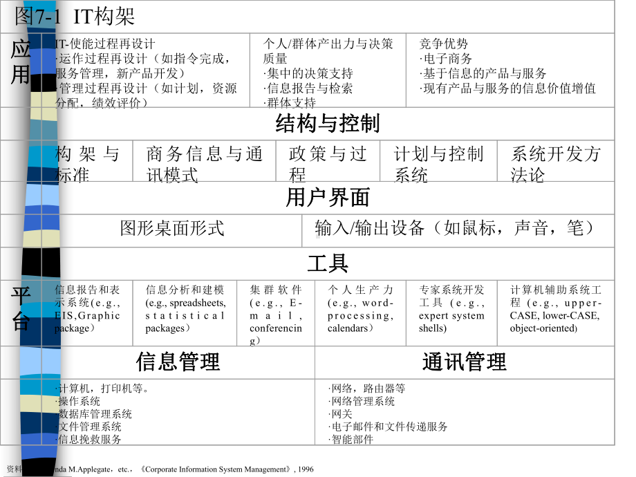 掌握企业信息技术的商业价值(ppt-115页)课件.ppt_第3页