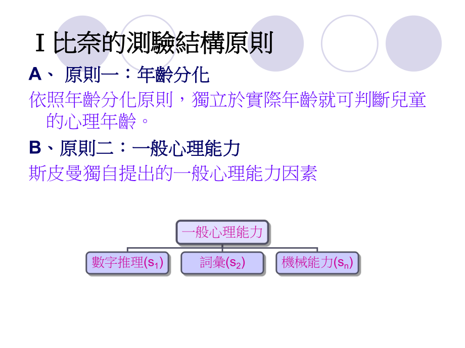 心理能力测验比奈量表课件.ppt_第2页