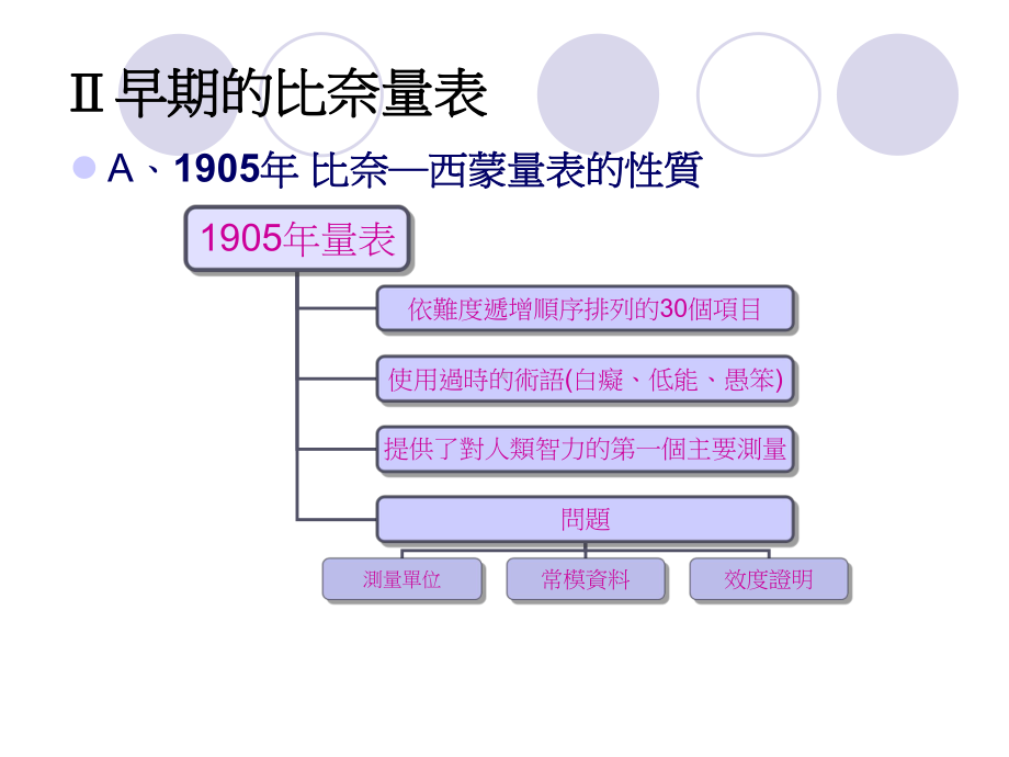 心理能力测验比奈量表课件.ppt_第3页