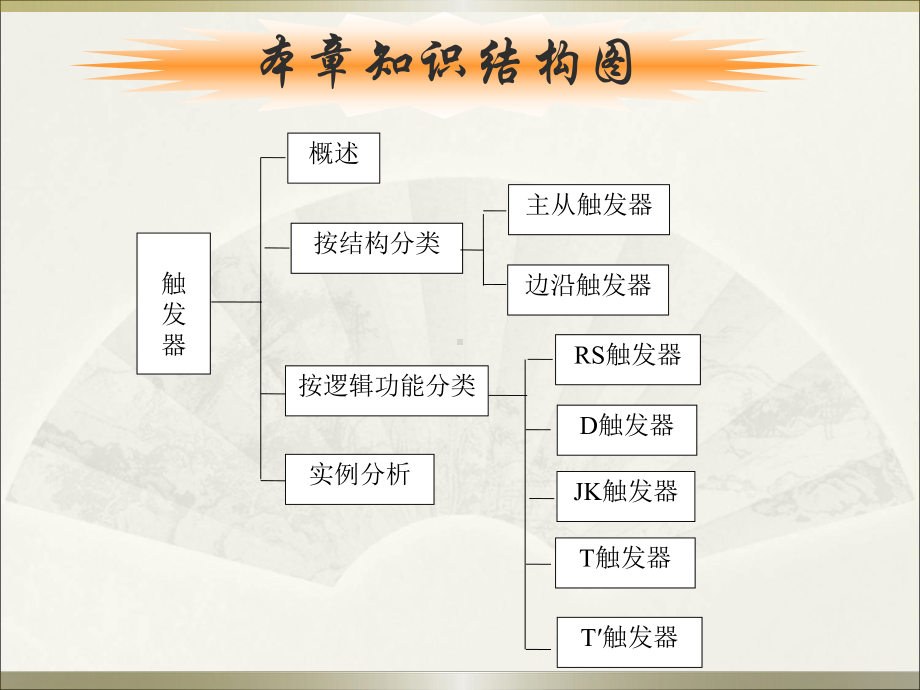 数字电子技术-第5章-触发器课件.ppt_第2页