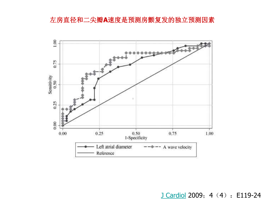 房颤复发的预测无创心电技术的价值教学课件.ppt_第3页