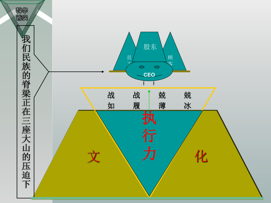 成与败-90取决于执行-优质课件.ppt_第2页