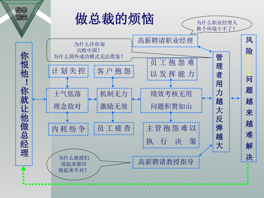 成与败-90取决于执行-优质课件.ppt_第3页