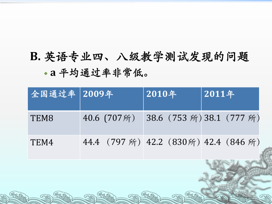 改革创新与英语专业发展课件.ppt_第3页