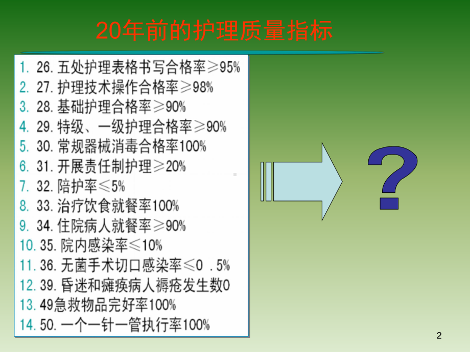 护理质量统计分析课件.ppt_第2页