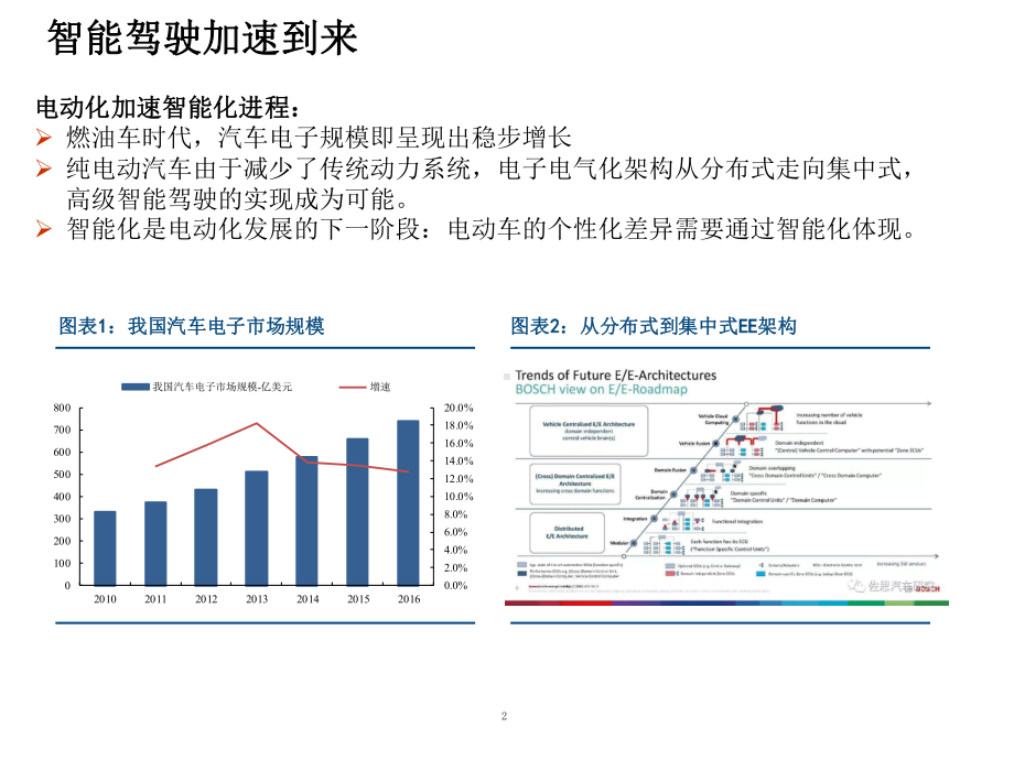 智能化对汽车行业盈利模式的影响及主要车企智能驾驶市场布局课件.pptx_第2页