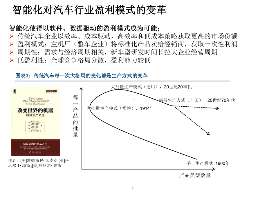 智能化对汽车行业盈利模式的影响及主要车企智能驾驶市场布局课件.pptx_第3页