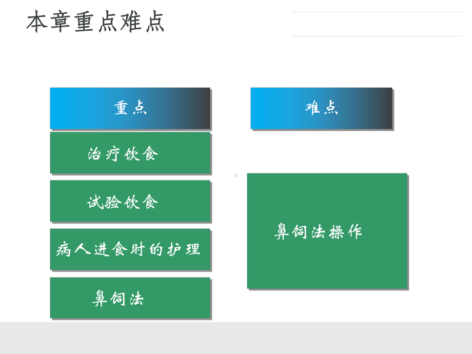 护理学基础-营养与饮食课件.ppt_第2页