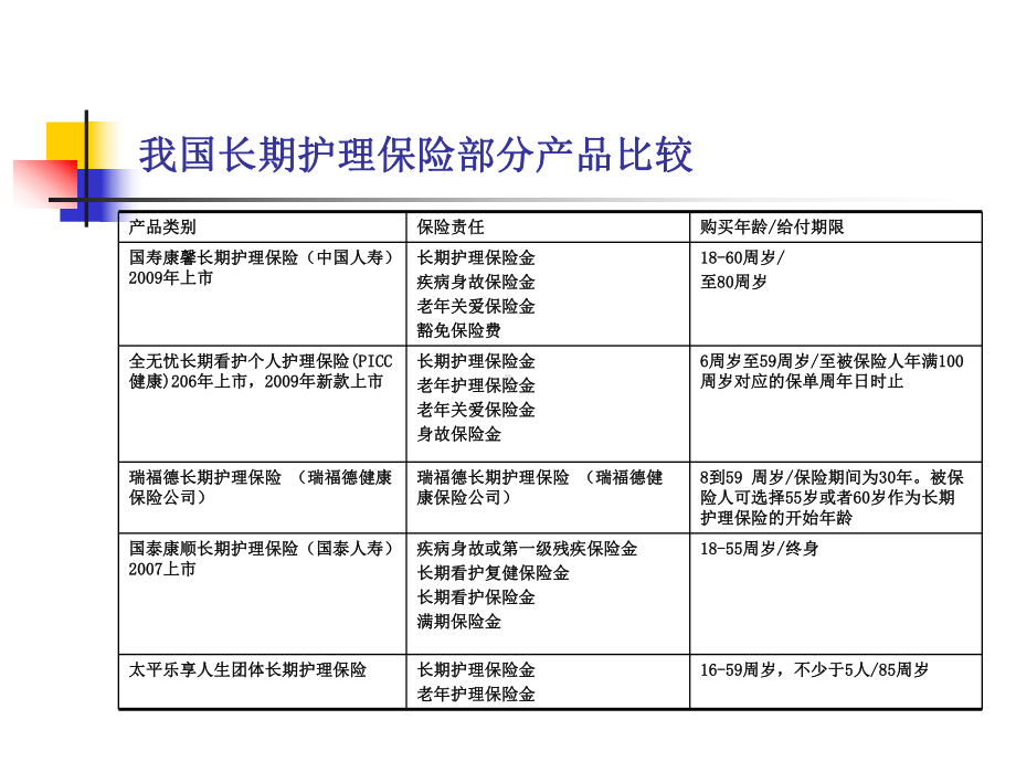 我国商业长期护理保险发展研究-课件.ppt_第3页