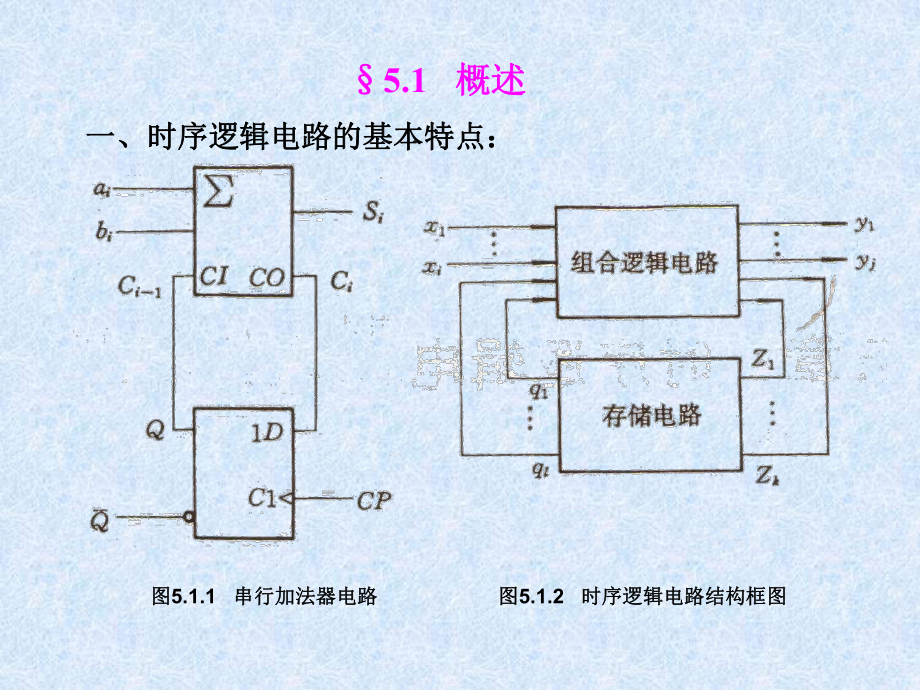 时序逻辑电路(3).ppt课件.ppt_第2页